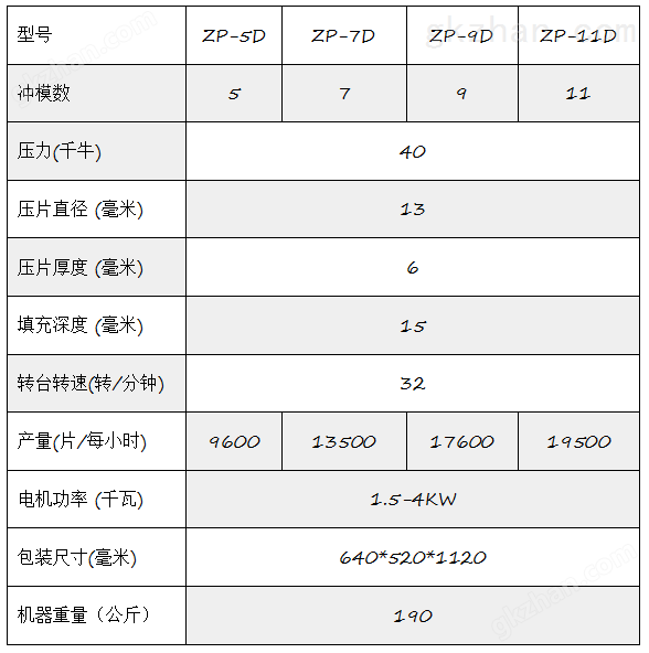 ZP-5 7 9D旋转式压片机