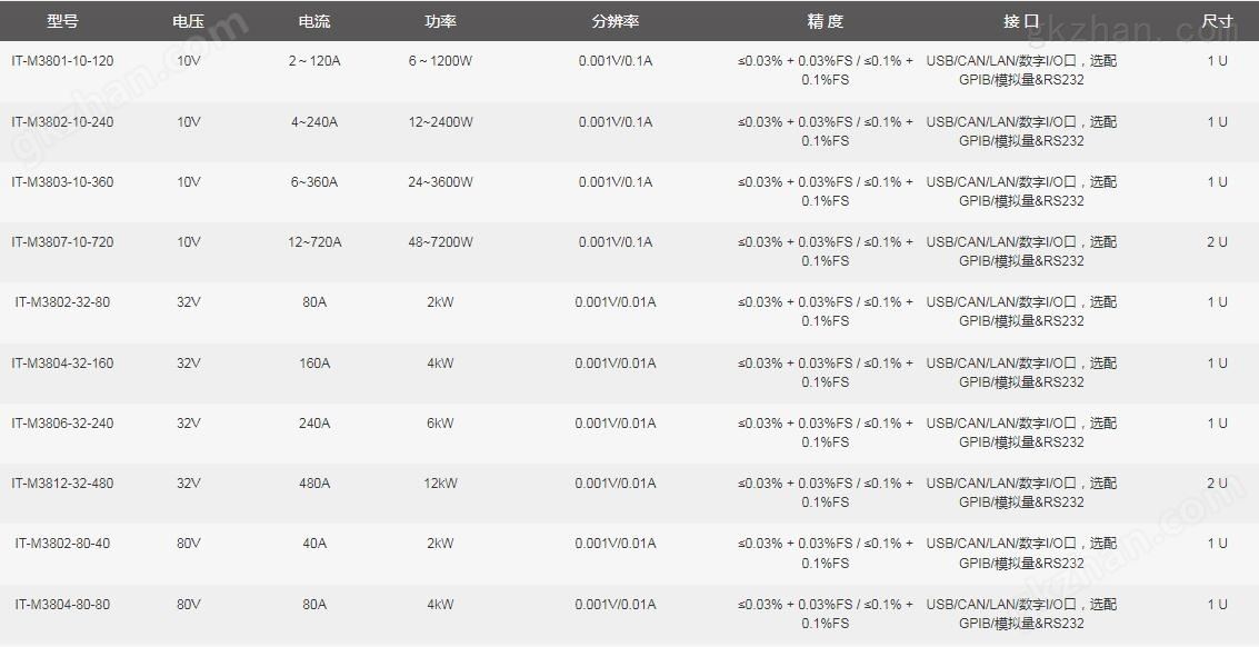 ITECH 万喜堂彩票注册开户