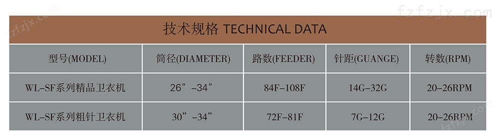 万喜堂彩票注册网站 WL-SF三线卫衣机2.jpg