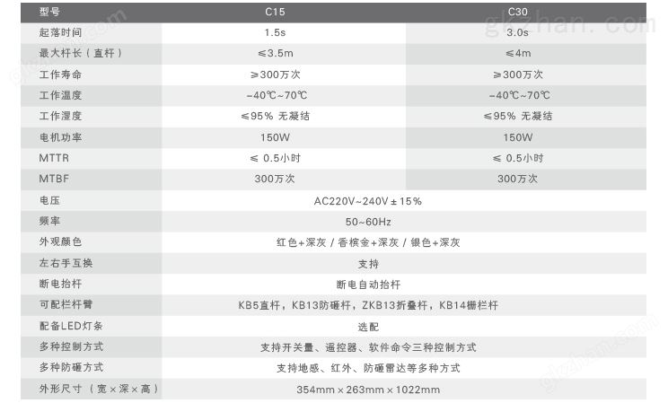 C系列