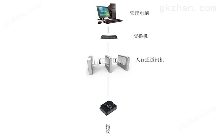 指纹识别机解决方案