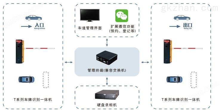 定制化厂区门禁管理系统