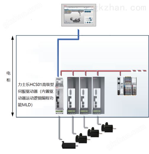 ACS1伺服驱动器(R911388141)力士乐产品系列(图6)