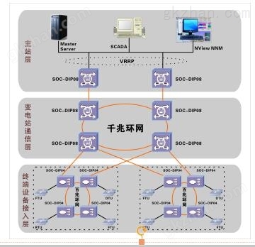 变电站监控