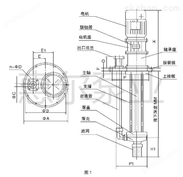 FYS氟塑料液下泵结构图