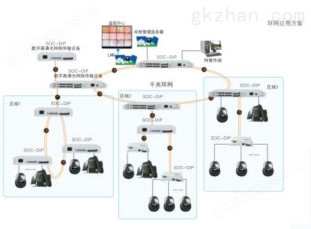 视频监控系统