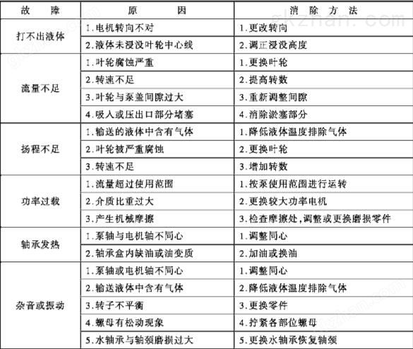 氟塑料液下泵故障分析