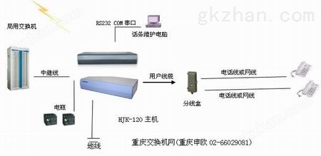 煤矿矿山遂道远距离专用程控电话交换机图