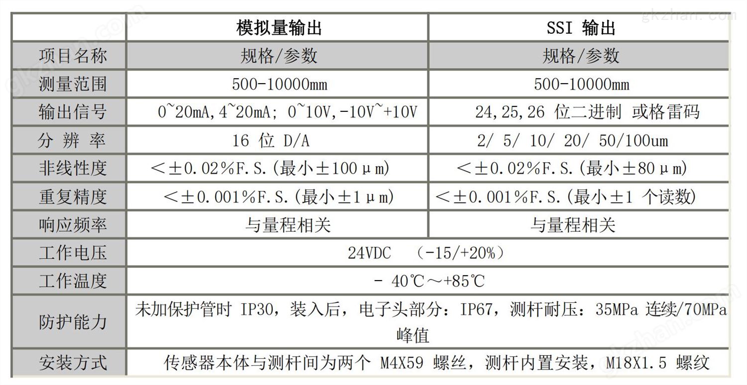 图片上传