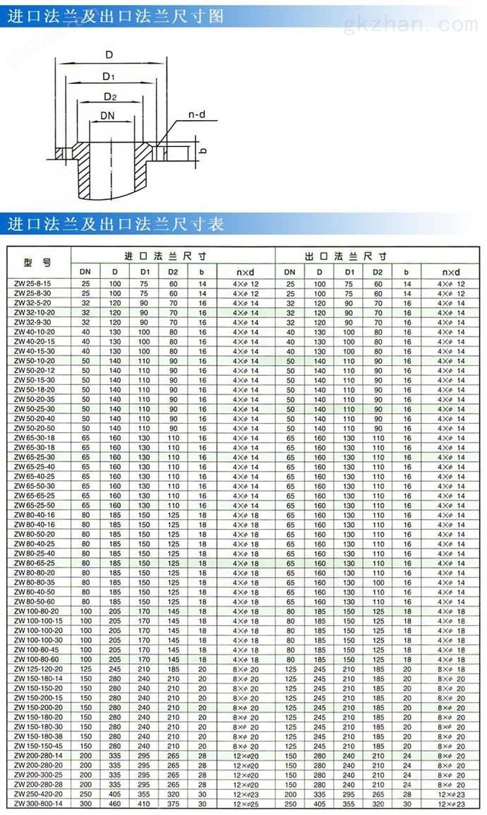 ZW型自吸式无堵塞排污泵