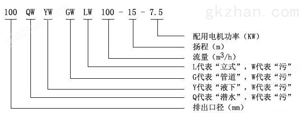 QW（WQ)潜水式无堵塞排污泵