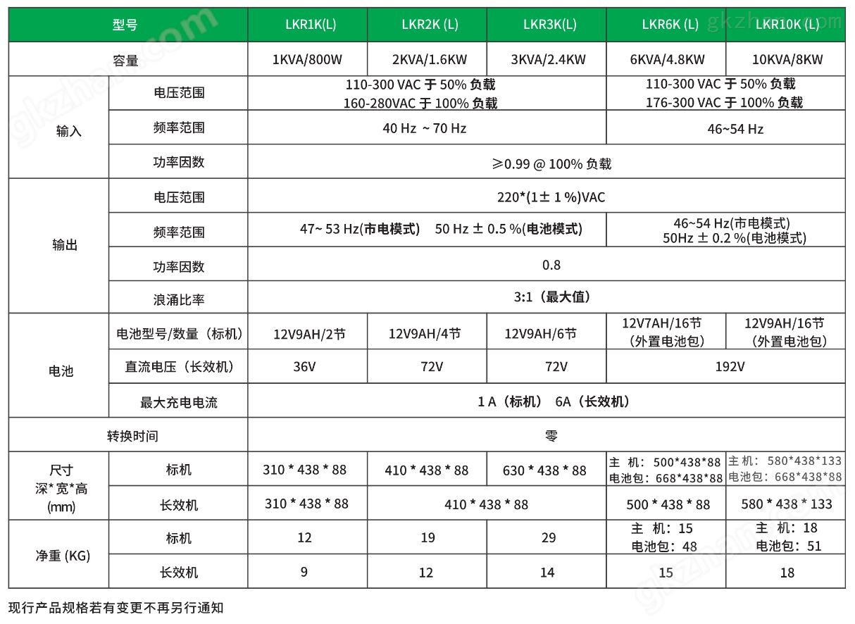 【联科】UPS机架式高频机（1-10KVA）(图1)