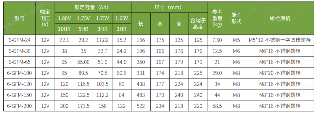 科龙铅酸电池系列12V普通铅酸电池(图1)