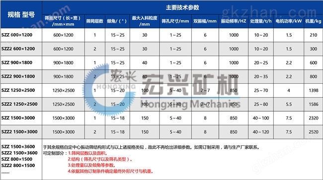 自定中心振动筛参数图片.jpg