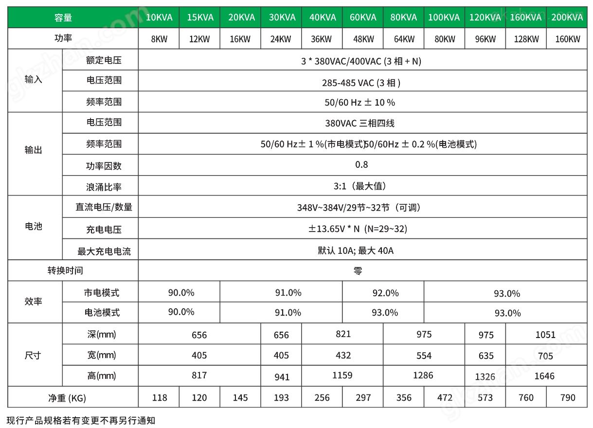 【联科】UPS高频机（30-200KVA）(图1)