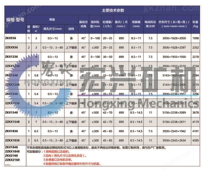 直线振动筛参数图片.jpg