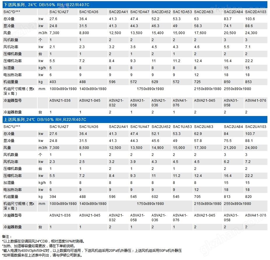 【伊顿】SAC精密空调(图1)