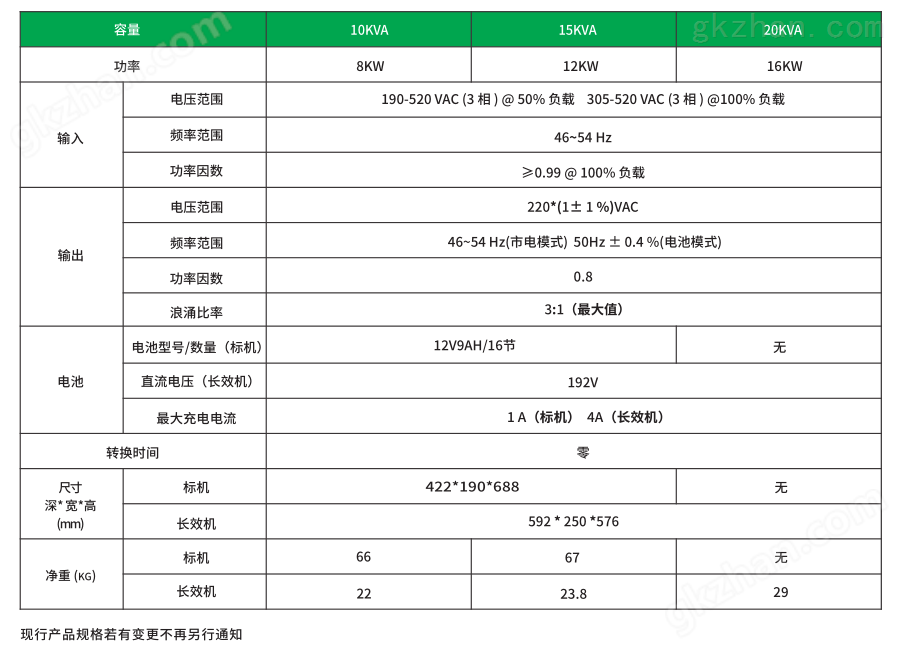 【联科】UPS高频机（10-20KVA）(图1)