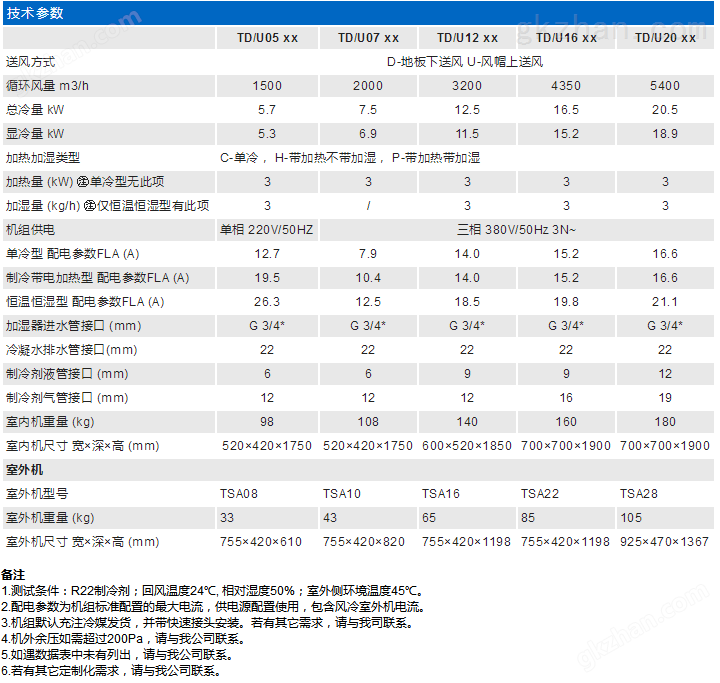 【伊顿】TAC精密空调(图1)