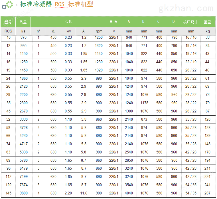 【依米康】SC.I列间系列(图1)