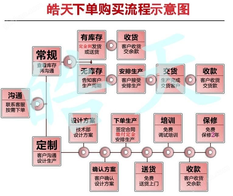 星光公主的水晶时代3