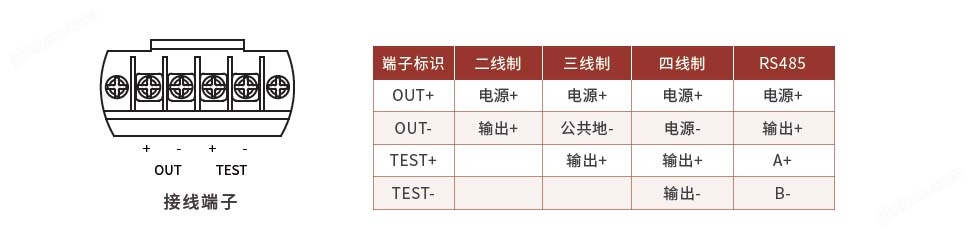 防爆变送器接线方式