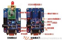 Zigbee测控 无线通信 无线网关 无线传感 Zigbee自组网设备