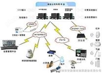 *推出3G系列新产品，3G防盗报警器