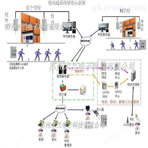 万喜堂app下载老虎机 和谐校园学生安全管理系统（校讯通系统）