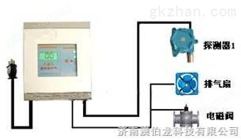 万喜堂彩票 氧气浓度报警器 氧气泄漏报警器 氧气报警器