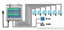 一氧化碳泄漏报警器 一氧化碳气体报警器