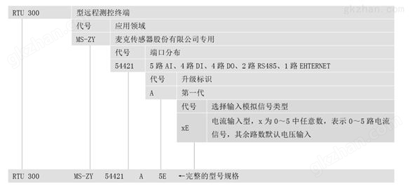 RTU 300 型远程测控终端