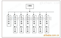 开关电源老化测试系统