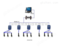 RS485数字温度监控系统