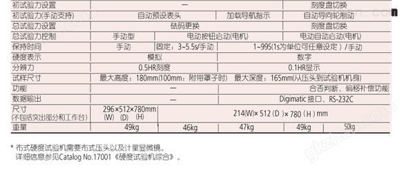 日本三丰数显洛氏硬度机HR-430MR