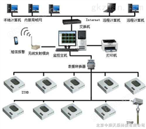 温湿度测控系统