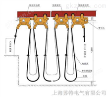 HXDL电缆滑轨