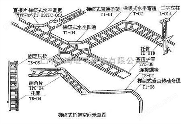 电缆桥架型号