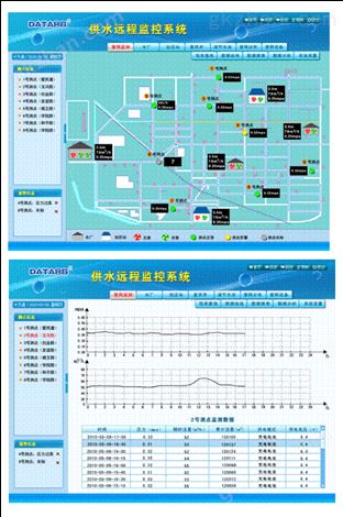 自来水管网监控系统