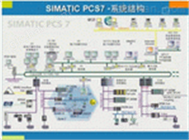 SIMATIC PCS 7应用于所有工业领域的过程控制系统