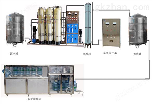 黑龙江纯净水设备报价