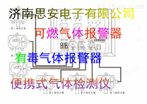 有毒氨气泄漏报警器哪家强 济南思安电子欢迎您