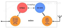 mDev SDK终端开发工具