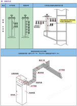 三相四线绝缘管型母线槽布局