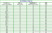 紫外窄带滤光片