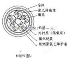 YJV42电缆抗拉力电力电缆（图） 4*2.5