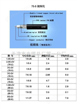 SYV50-7 50-5 SYV-50-2 -3安防监控视频线SYV50-7 50-5 SYV-50-2 -3安防监控视频线