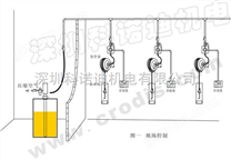 生产集中供油,定量加注--现场控制系统