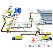 恒星加气混凝土设备恒星加气混凝土设备提供加气混凝土*设备工艺