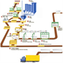 加气砖设备_加气块设备_加气混凝土设备_加气混凝土砌块设备